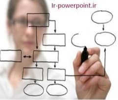 پاورپوینت طراحی آموزشی