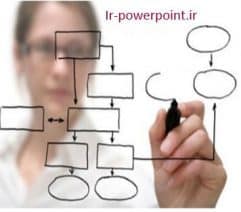 پاورپوینت طراحی آموزشی